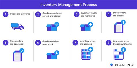 Inventory Control Software Business Plan